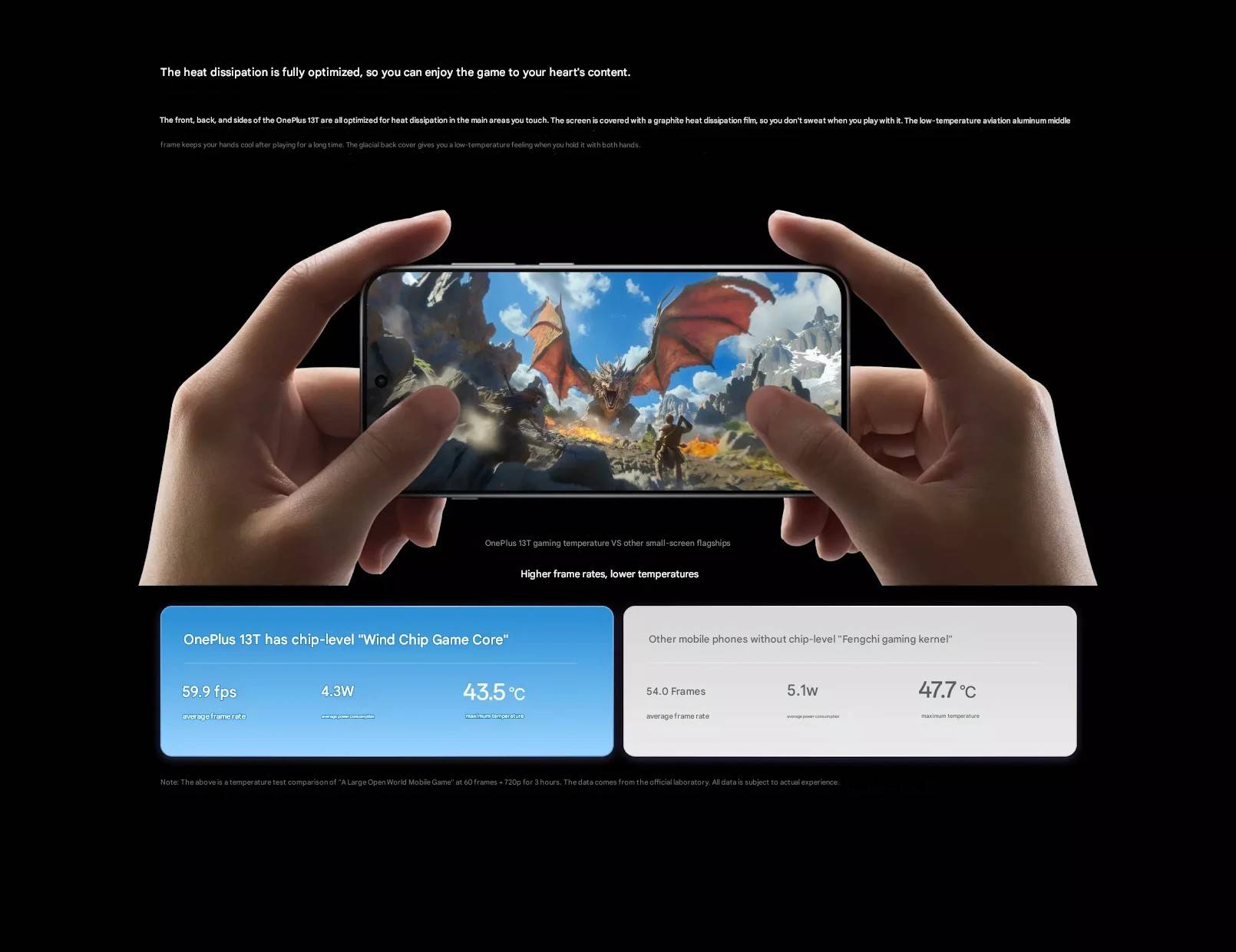 OnePlus 13T - 16GB/512GB
